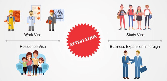 MOFA Attestation